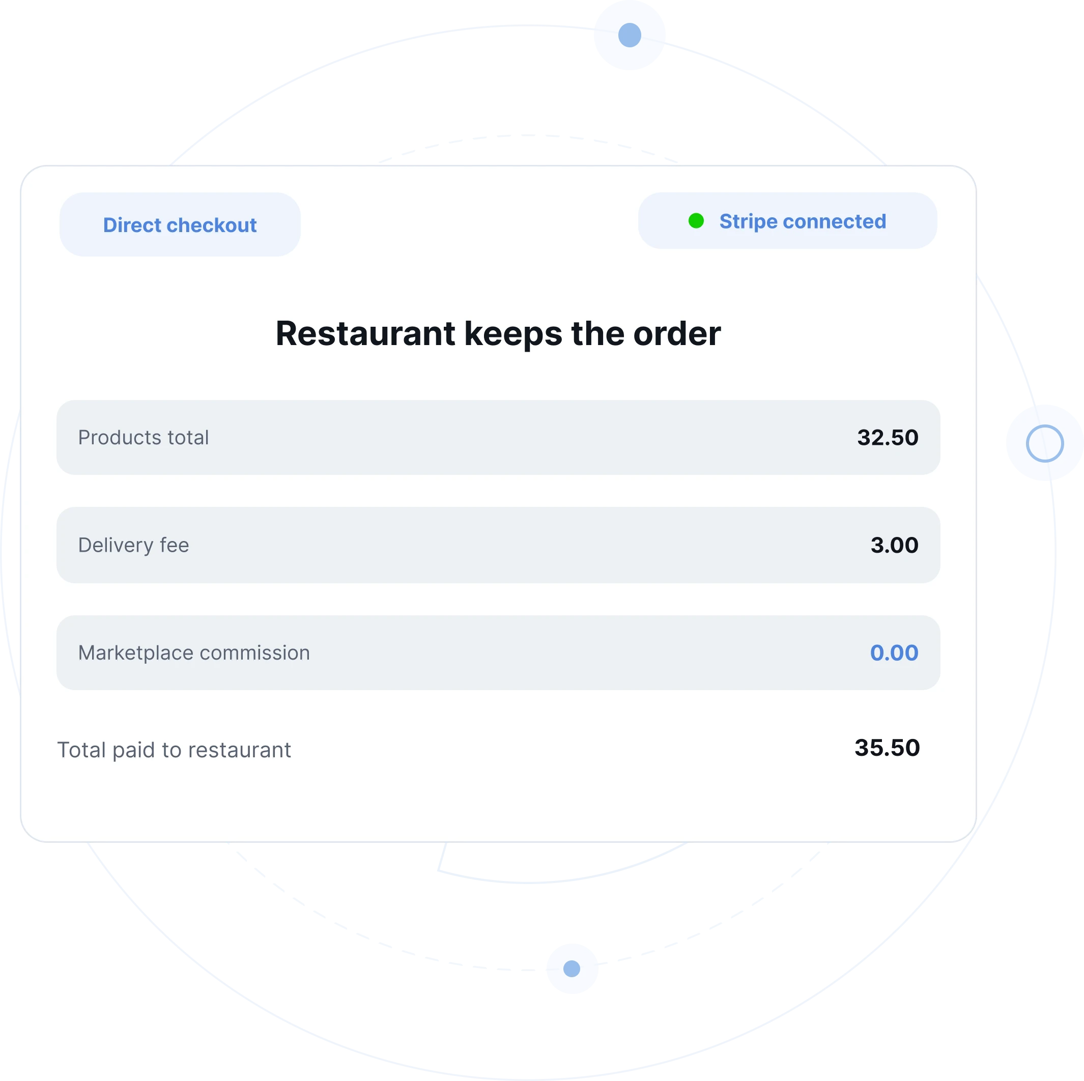 Commission-free restaurant online ordering