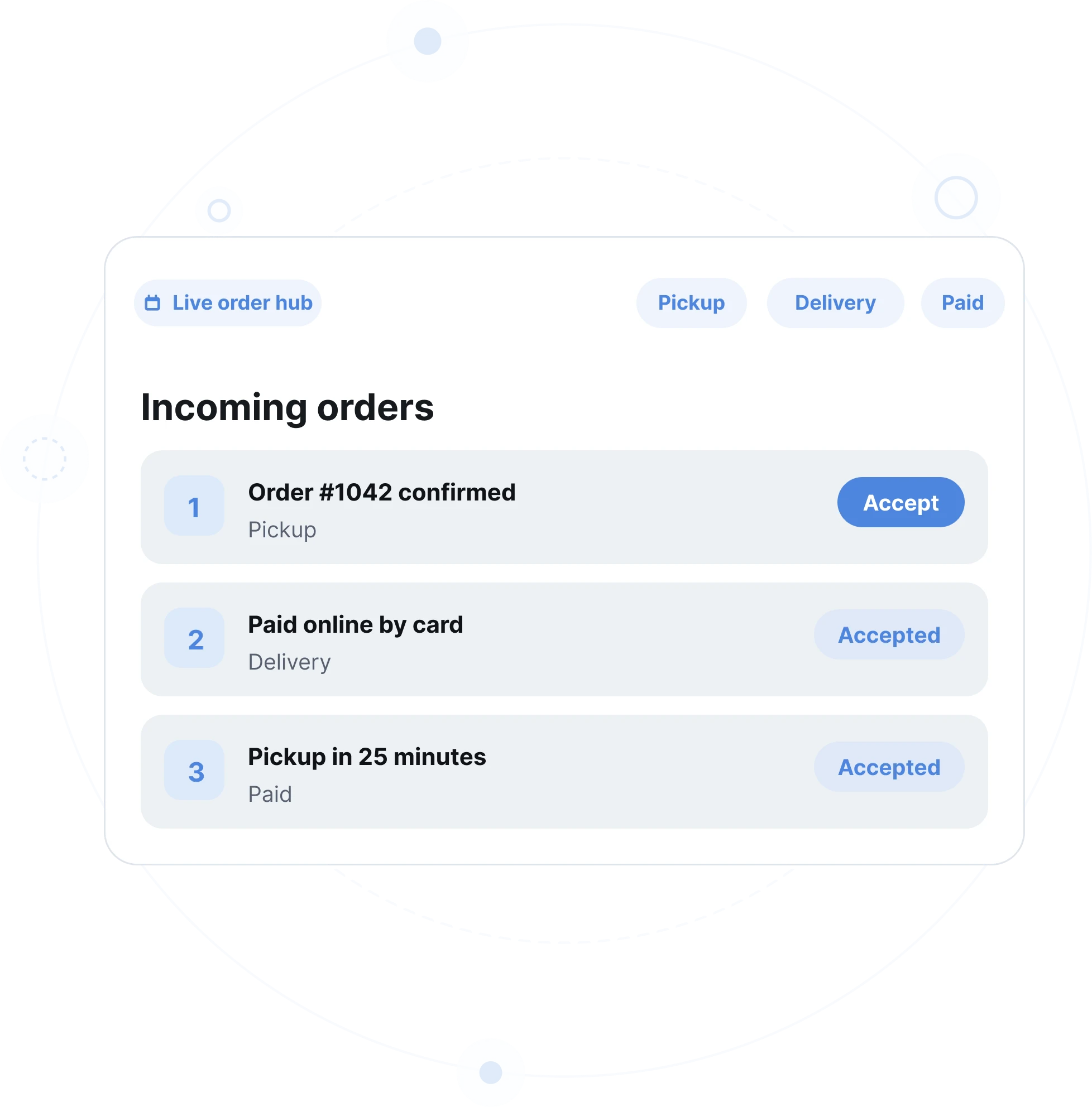 Online ordering system dashboard for restaurants